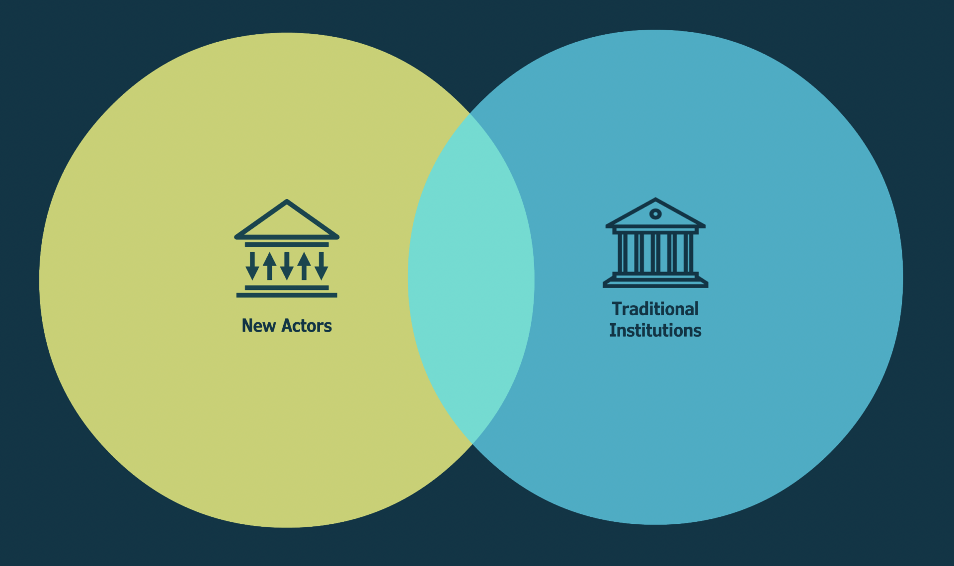 Changing Client Needs How Digital Assets will Shape the Financial